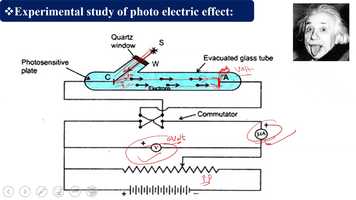 Free download Photo electric effect [ graph -2 ] video and edit with RedcoolMedia movie maker MovieStudio video editor online and AudioStudio audio editor onlin